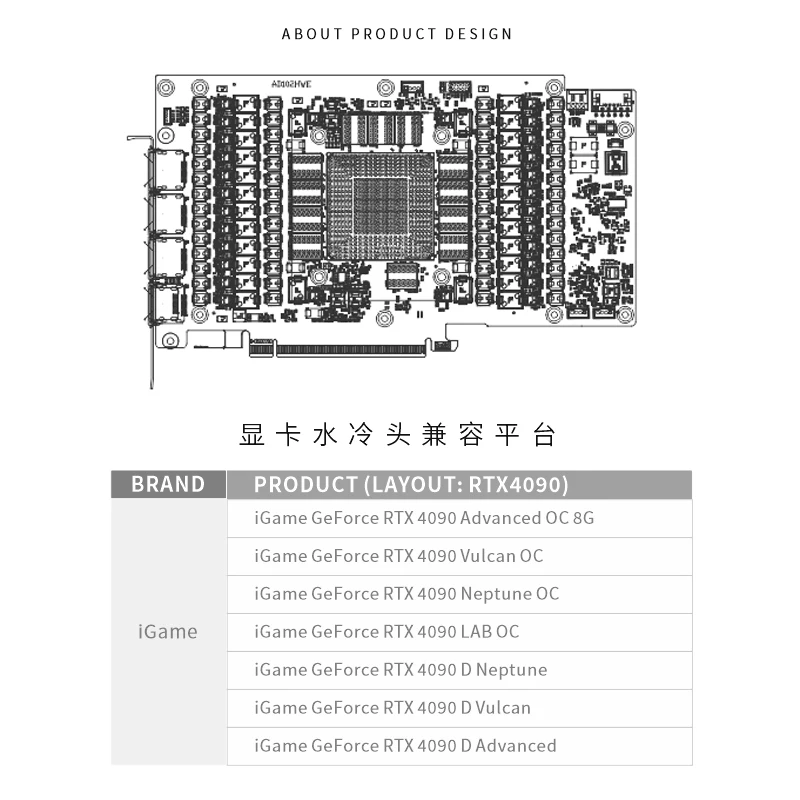 บล็อก GPU Bykski สำหรับการ์ดจอ - Rtx 4090 Water Block บทวิจารณ์และราคา
