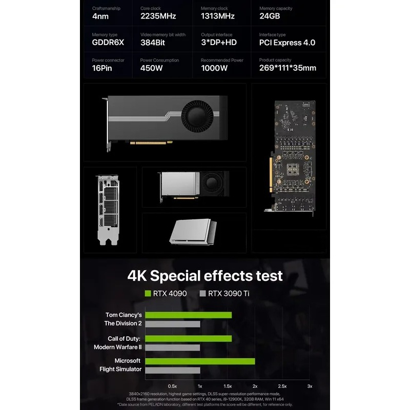 ลดราคาพิเศษ! การ์ดจอ RTX 4090D - Rtx 4090 24Gb Gddr6X บทวิจารณ์และราคา